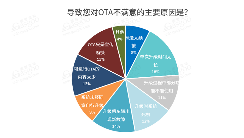 特斯拉，汽車OTA升級,艾拉比,哈曼,東軟睿馳