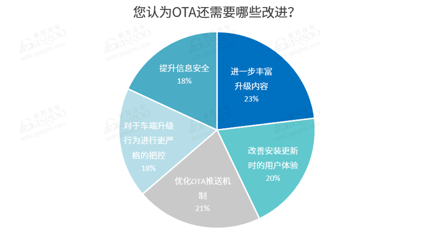 特斯拉，汽車OTA升級,艾拉比,哈曼,東軟睿馳