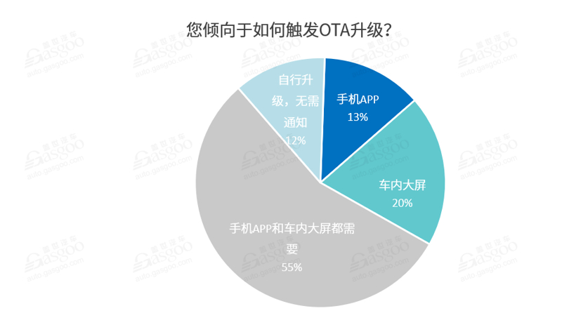 特斯拉，汽車OTA升級,艾拉比,哈曼,東軟睿馳