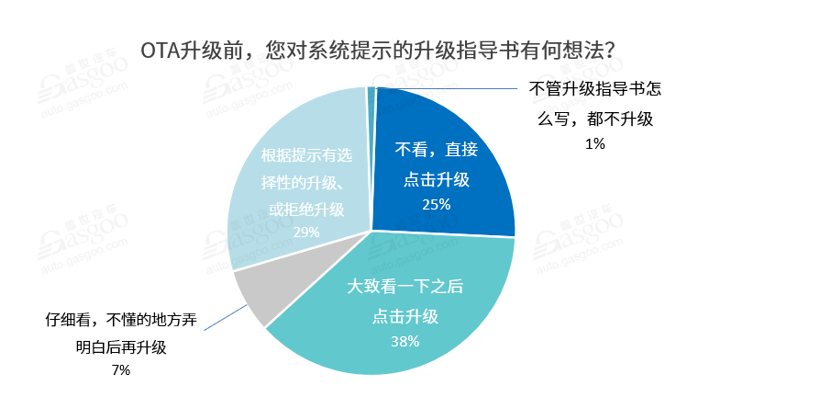 特斯拉，汽車OTA升級,艾拉比,哈曼,東軟睿馳