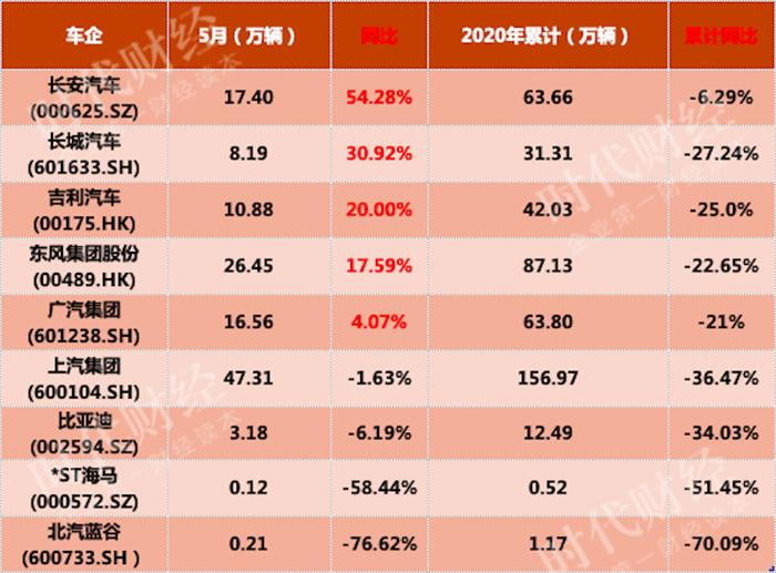 二手車，銷量，北汽新能源,汽車銷量,新能源汽車