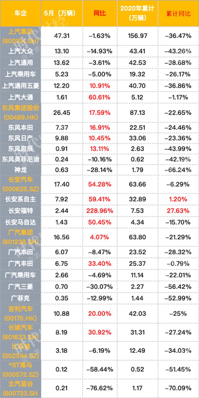 二手車，銷量，北汽新能源,汽車銷量,新能源汽車