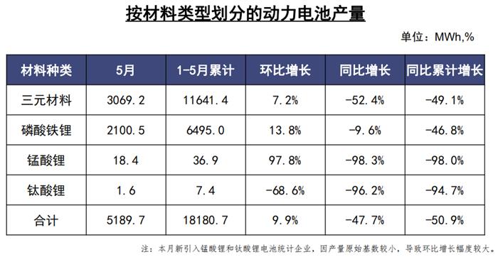 銷量，汽車銷量,新能源汽車