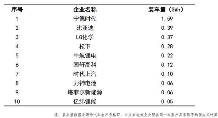 銷量，汽車銷量,新能源汽車