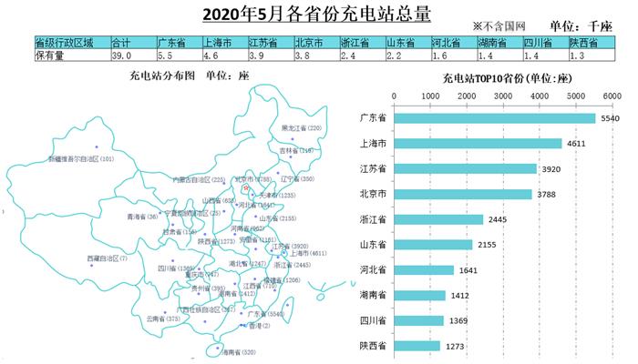 銷量，汽車銷量,新能源汽車