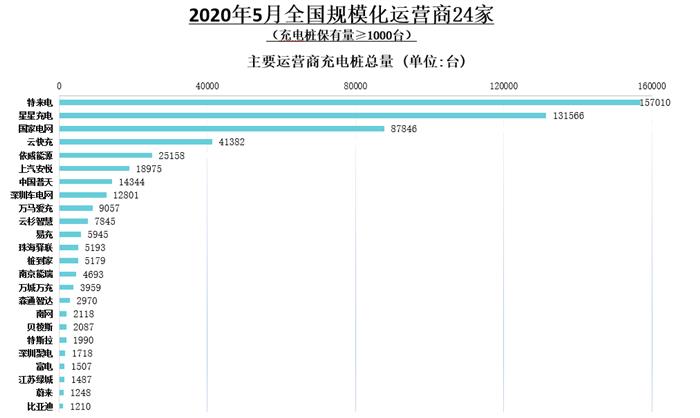 銷量，汽車銷量,新能源汽車