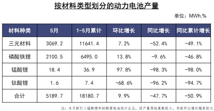 電動汽車，電池，新能源汽車