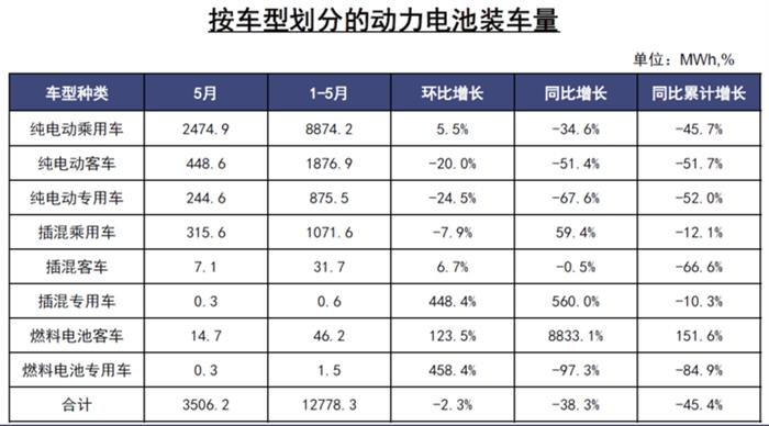 電動汽車，電池，新能源汽車