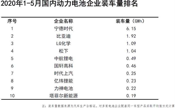電動汽車，電池，新能源汽車