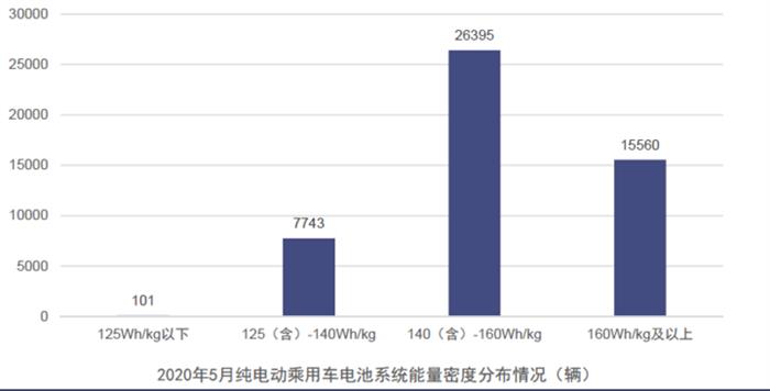 電動汽車，電池，新能源汽車