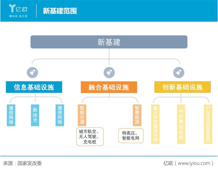 電動(dòng)汽車(chē)，寧德時(shí)代,新能源汽車(chē),電動(dòng)汽車(chē)