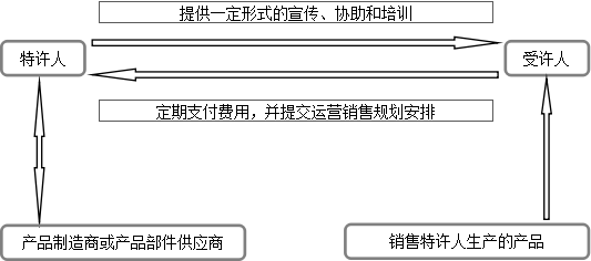 二手車，二手車經(jīng)營(yíng)模式,二手車盈利模式，二手車銷量，二手車超市
