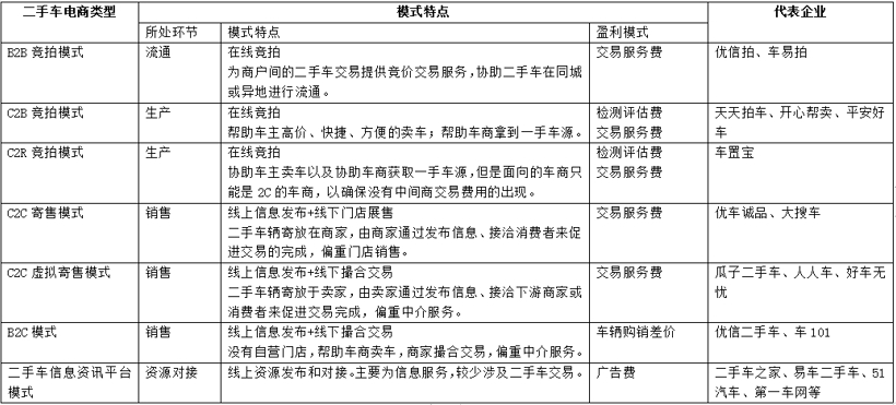 二手車，二手車經(jīng)營(yíng)模式,二手車盈利模式，二手車銷量，二手車超市