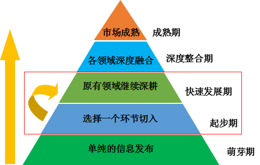 二手車，二手車經(jīng)營(yíng)模式,二手車盈利模式，二手車銷量，二手車超市