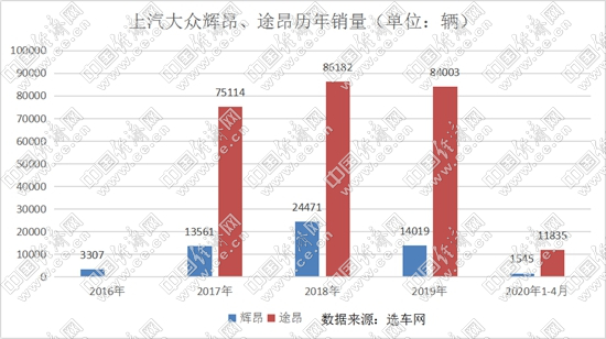 銷量，上汽大眾，上汽大眾汽車銷量,上汽大眾威然