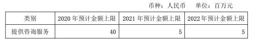 超45億元 長城汽車與光束汽車簽署框架協(xié)議