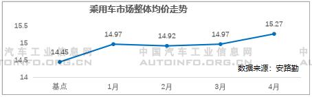 SUV，銷(xiāo)量，5月乘用車(chē)銷(xiāo)量,5月自主品牌銷(xiāo)量，自主高端品牌