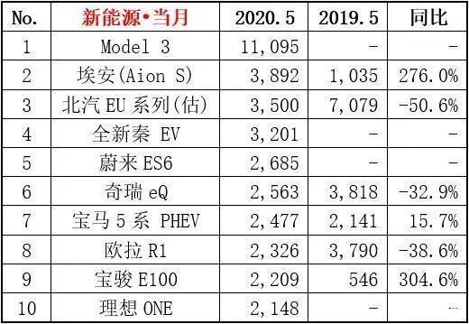 銷量，特斯拉，電池，特斯拉市值,特斯拉股價,豐田