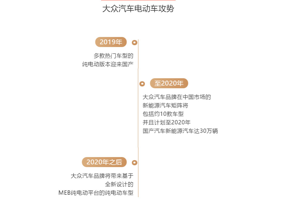 上汽大眾，一汽大眾，大眾MEB,大眾汽車,大眾新能源