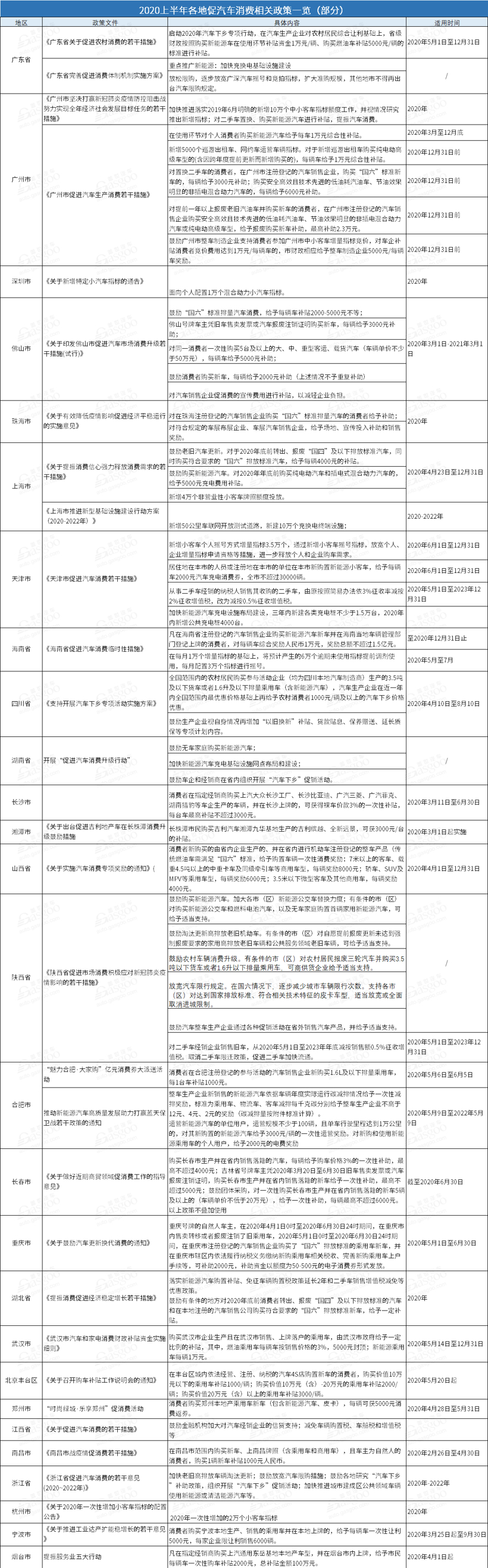二手車，政策，汽車消費政策,汽車下鄉(xiāng),新能源補貼