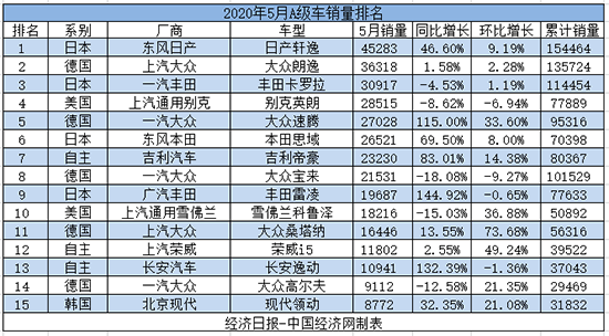 自主品牌，銷量，汽車銷量