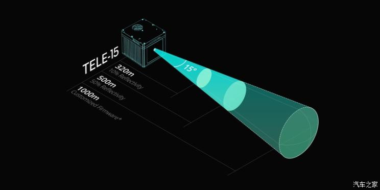 降至萬(wàn)元之內(nèi) 大疆發(fā)售汽車(chē)激光雷達(dá)