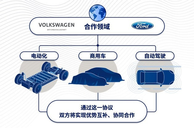電動(dòng)汽車，江淮,上汽大眾,上汽,電動(dòng)汽車