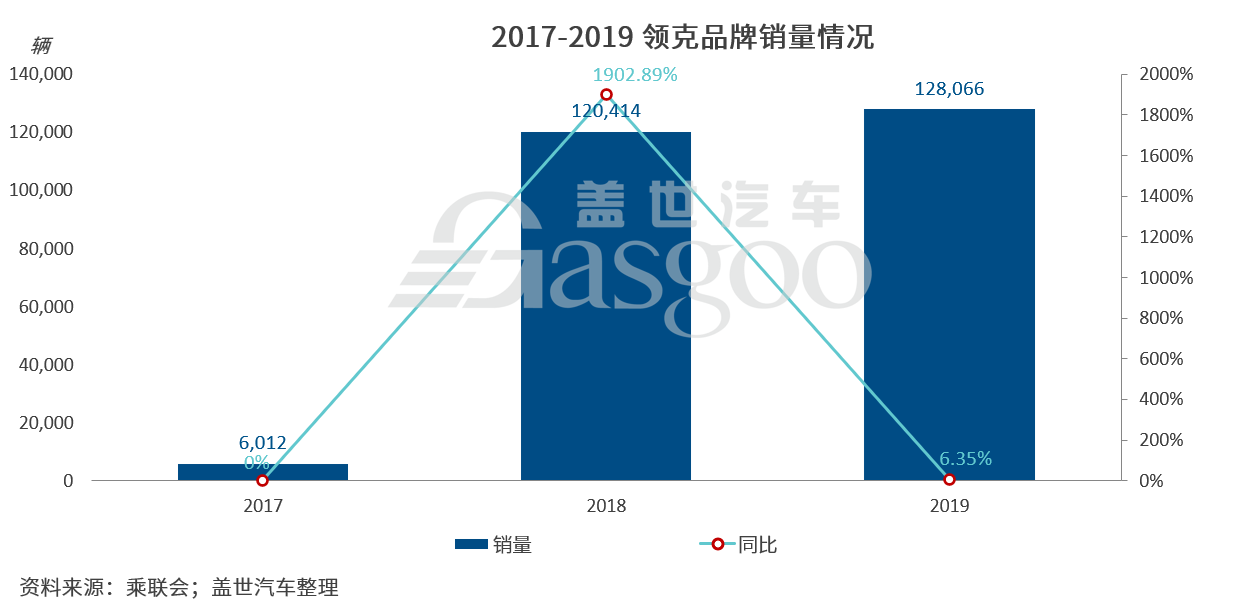 領(lǐng)克：做自主高端品牌持續(xù)向上的攀登者