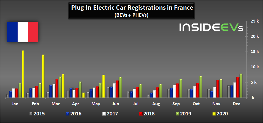 銷量，新能源車銷量，5月全球新能源車市