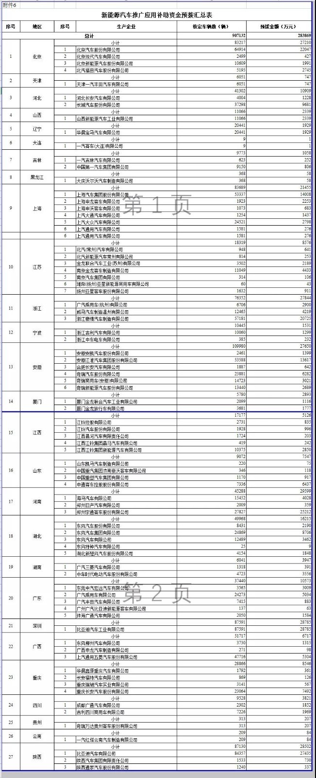 新能源汽車補(bǔ)貼清算,新能源補(bǔ)貼 新能源汽車補(bǔ)貼清算,新能源補(bǔ)貼