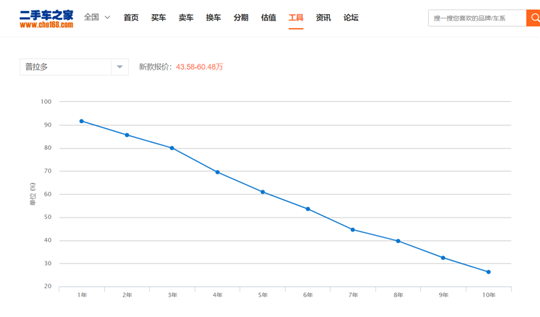 銷量，普拉多，一汽豐田，普拉多停產(chǎn),普拉多銷量