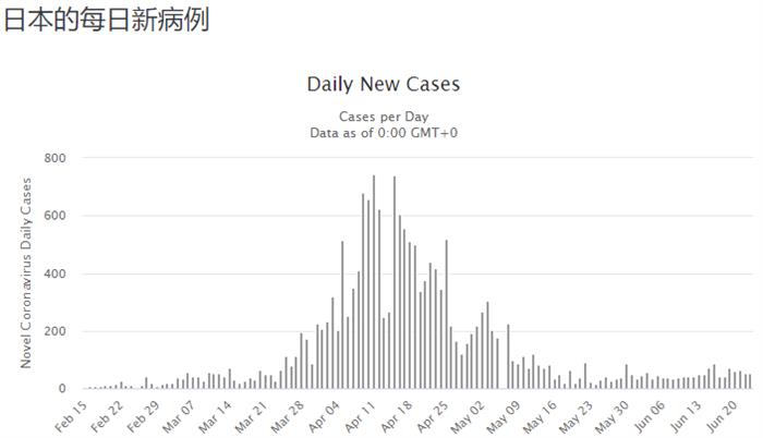 5月疫情沖擊日本車市 跌幅再次跌破40%