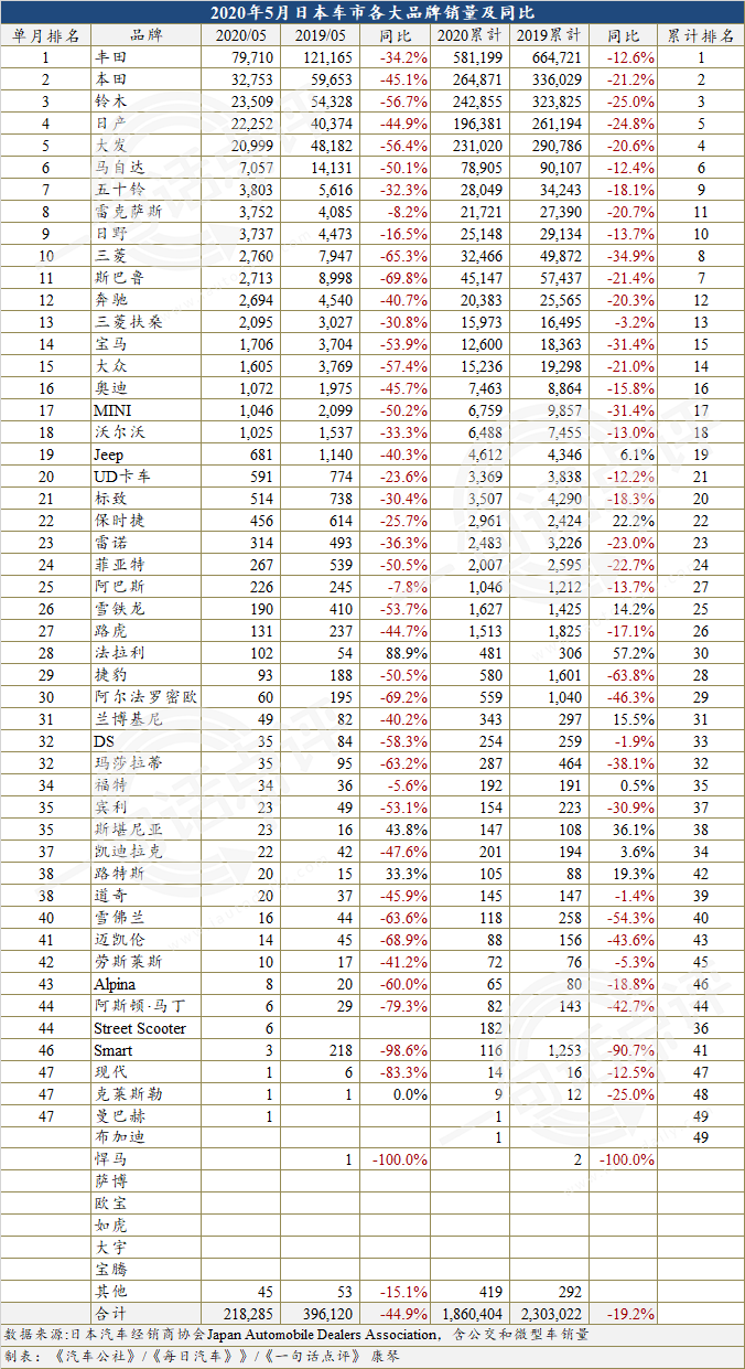 銷量，疫情，海外疫情,日本車市，海外汽車銷量