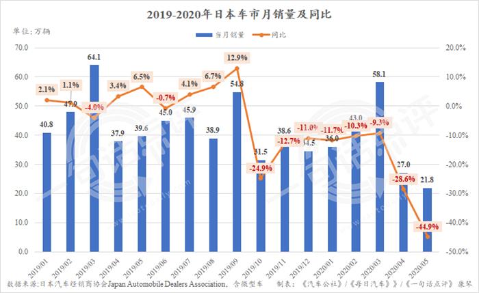 銷量，疫情，海外疫情,日本車市，海外汽車銷量