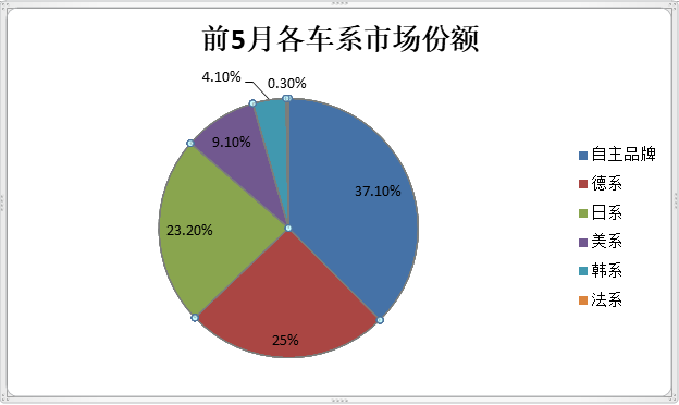 東風雷諾，法系車,造車新勢力