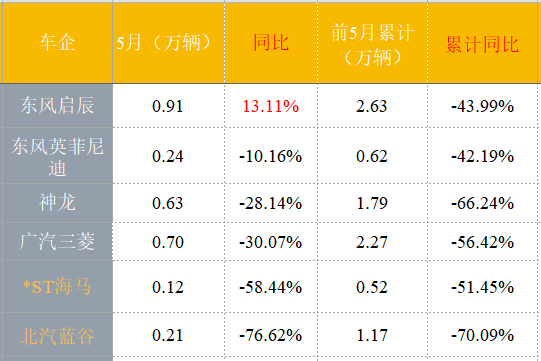 東風雷諾，法系車,造車新勢力