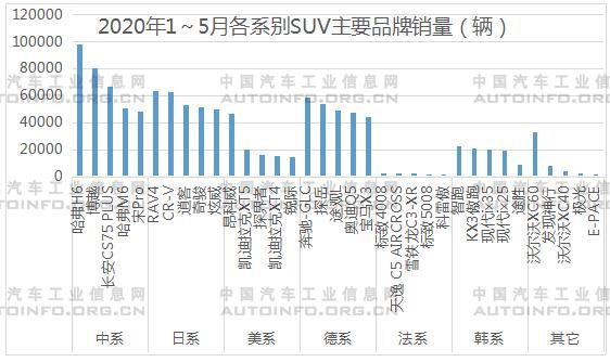 SUV，銷(xiāo)量，5月汽車(chē)銷(xiāo)量,1-5月SUV銷(xiāo)量