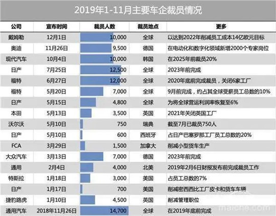疫情，汽車降薪裁員,車企自救，海外疫情
