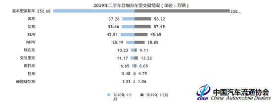 二手車，汽車銷量