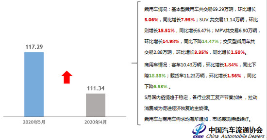 二手車，汽車銷量