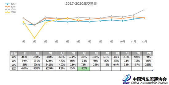 二手車，汽車銷量