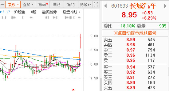 汽車銷量