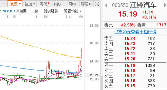 汽車銷量