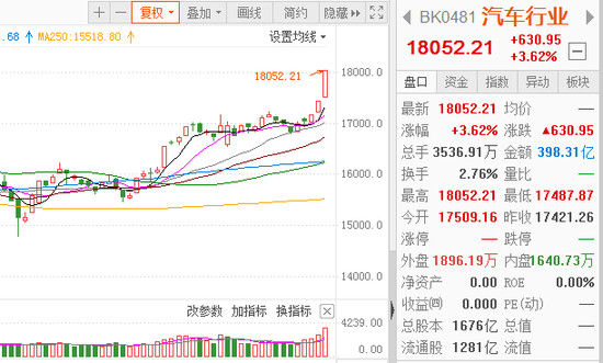 汽車銷量