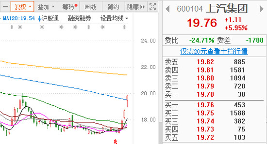 汽車銷量