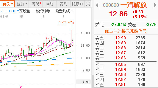 汽車銷量
