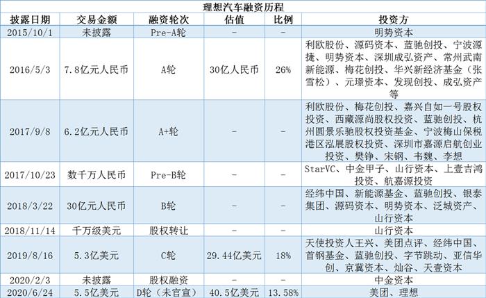 理想汽車