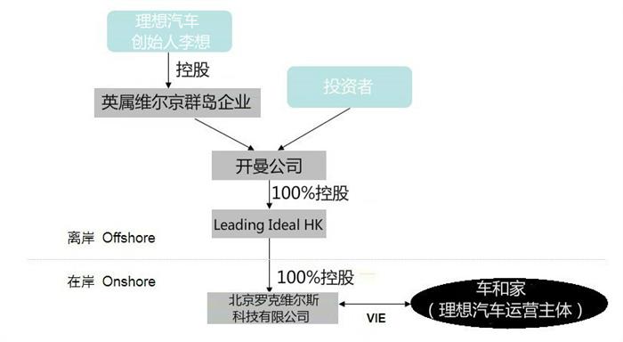 理想汽車