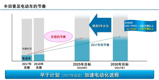 銷量，特斯拉，電池，特斯拉,汽車銷量