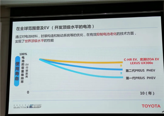 銷量，特斯拉，電池，特斯拉,汽車銷量